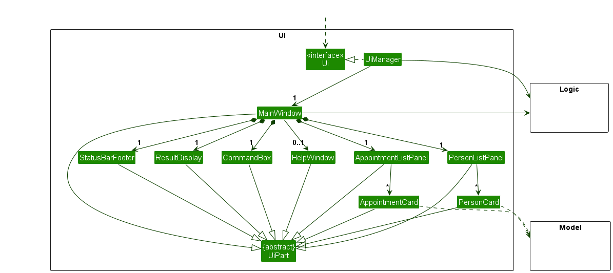 Structure of the UI Component